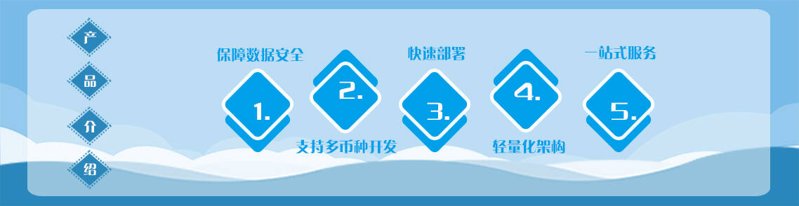多语言商城商城核心产品